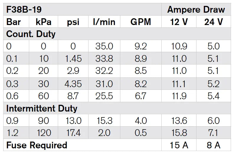 702B.1 İmpeller Sherwood 10615K MC 97 SPX JOHNSON PUMP