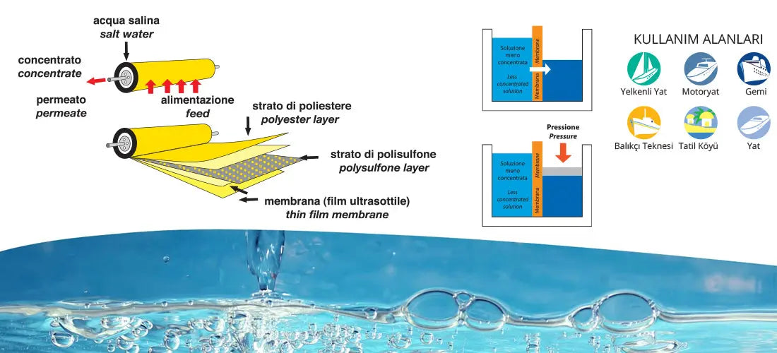 Basic Su Yapıcı Selmar