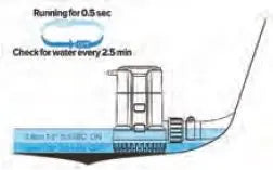 SEAFLO OTOMATİK SİNTİNE POMPASI 1100 GPH 24 V Seaflo