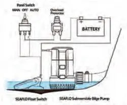 SEAFLO SİNTİNE POMPASI 800 GPH 12 V Seaflo