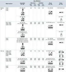 Selden Yelken Arabası MDS 45 /Balen İçin / M10 SELDÉN MAST