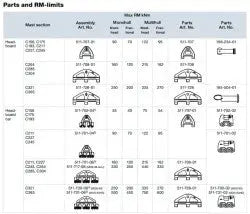 Selden Yelken Arabası MDS 68 / Headboard/ Ağır Hizmet SELDÉN MAST