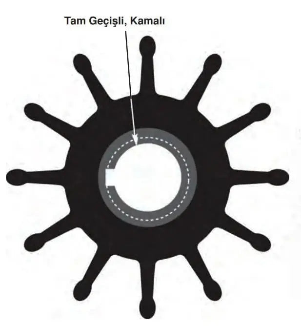 Sherwood Impeller 17000K Genişlik: 73 mm Ø: 84 mm Sherwood