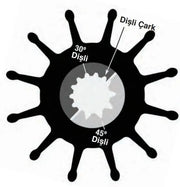 Sherwood Impeller 18000K Genişlik: 102 mm - Ø: 95 mm - 30 ° 14 Dişli Sherwood