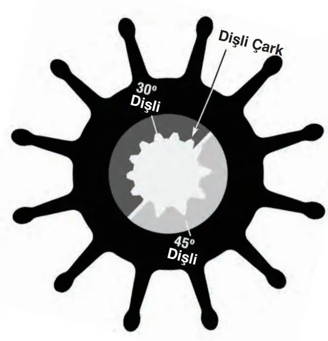 Sherwood Impeller 18000K Genişlik: 102 mm - Ø: 95 mm - 30 ° 14 Dişli Sherwood
