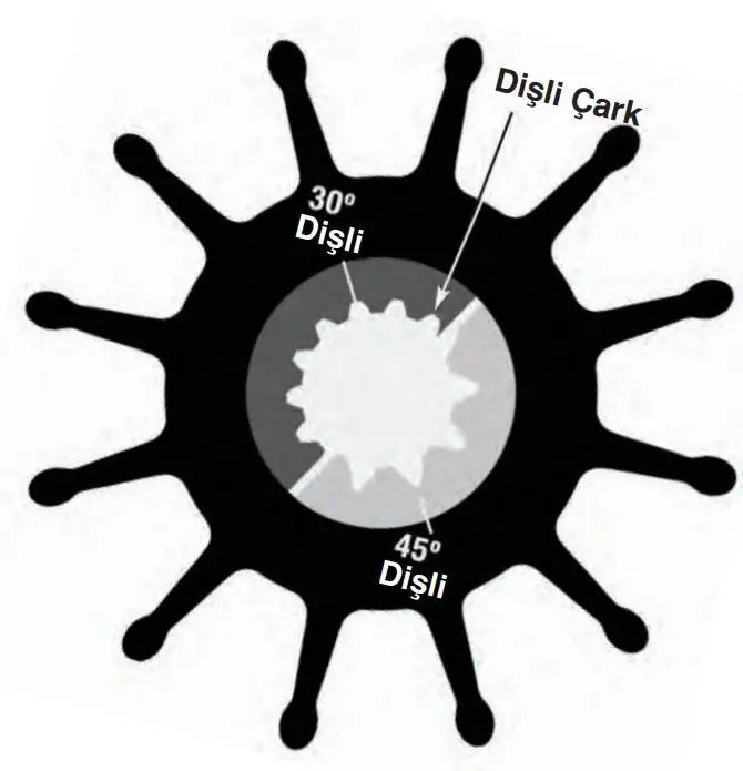 Sherwood Impeller 26000K Genişlik: 80 mm - Ø: 95 mm - 45 ° 10 Dişli Sherwood