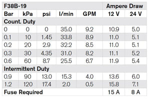 702B.1 İmpeller Sherwood 10615K MC 97 SPX JOHNSON PUMP
