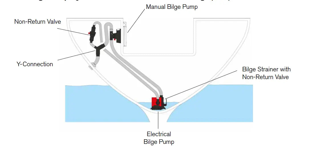 ÇEKVALF IN-LINE NON-RETURN VALVE 19/32 mm SPX JOHNSON PUMP