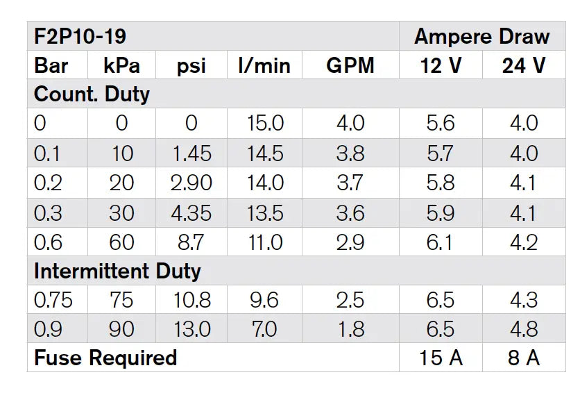 F2P10-19 24V IMPELLER PUMP SPX JOHNSON PUMP