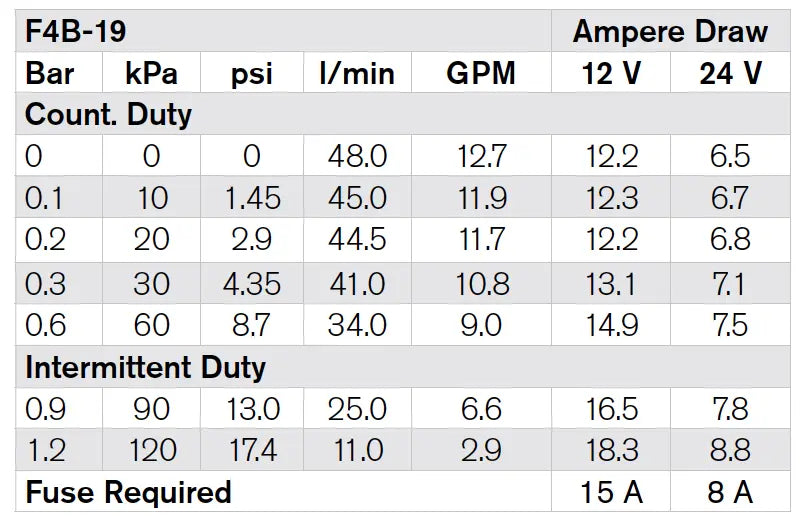 F4B-19 24V IMPELLER PUMP 1/2'' BSP SPX JOHNSON PUMP