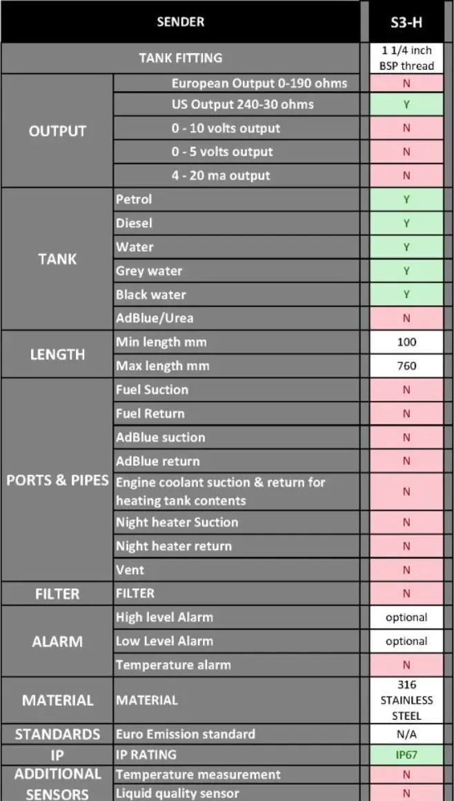 S3H-1 PİS SU TANKI SEVİYE SENSÖRÜ 100MM 240-30 ohm WEMA