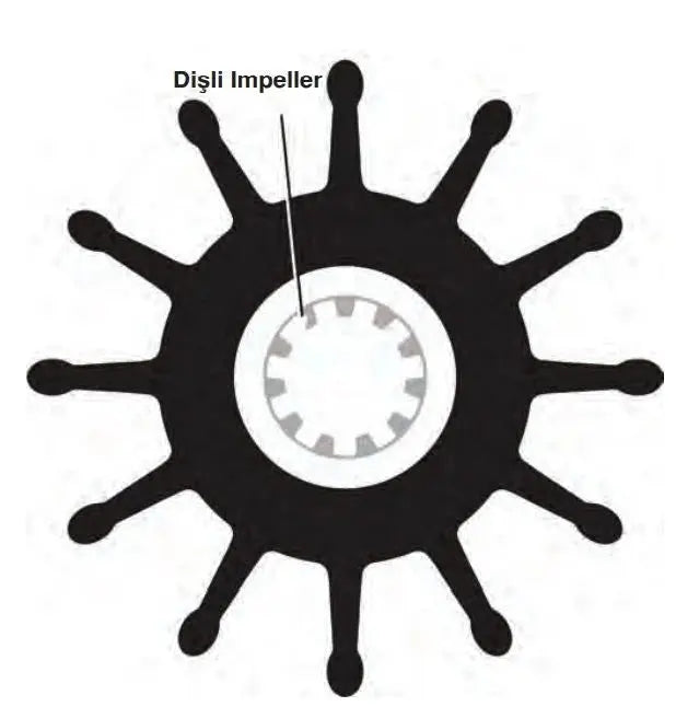 Sherwood Impeller 27000K Genişlik: 73 mm Ø: 84 mm Sherwood