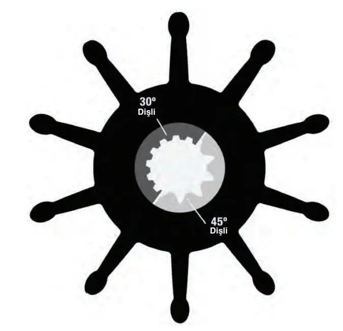 Sherwood Impeller 30000K Genişlik: 110 mm - Ø: 114 mm - 45 ° 10 Dişli Sherwood