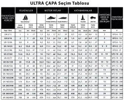 Ultra UA100 Paslanmaz Çapa 100kg. - Mas Mare